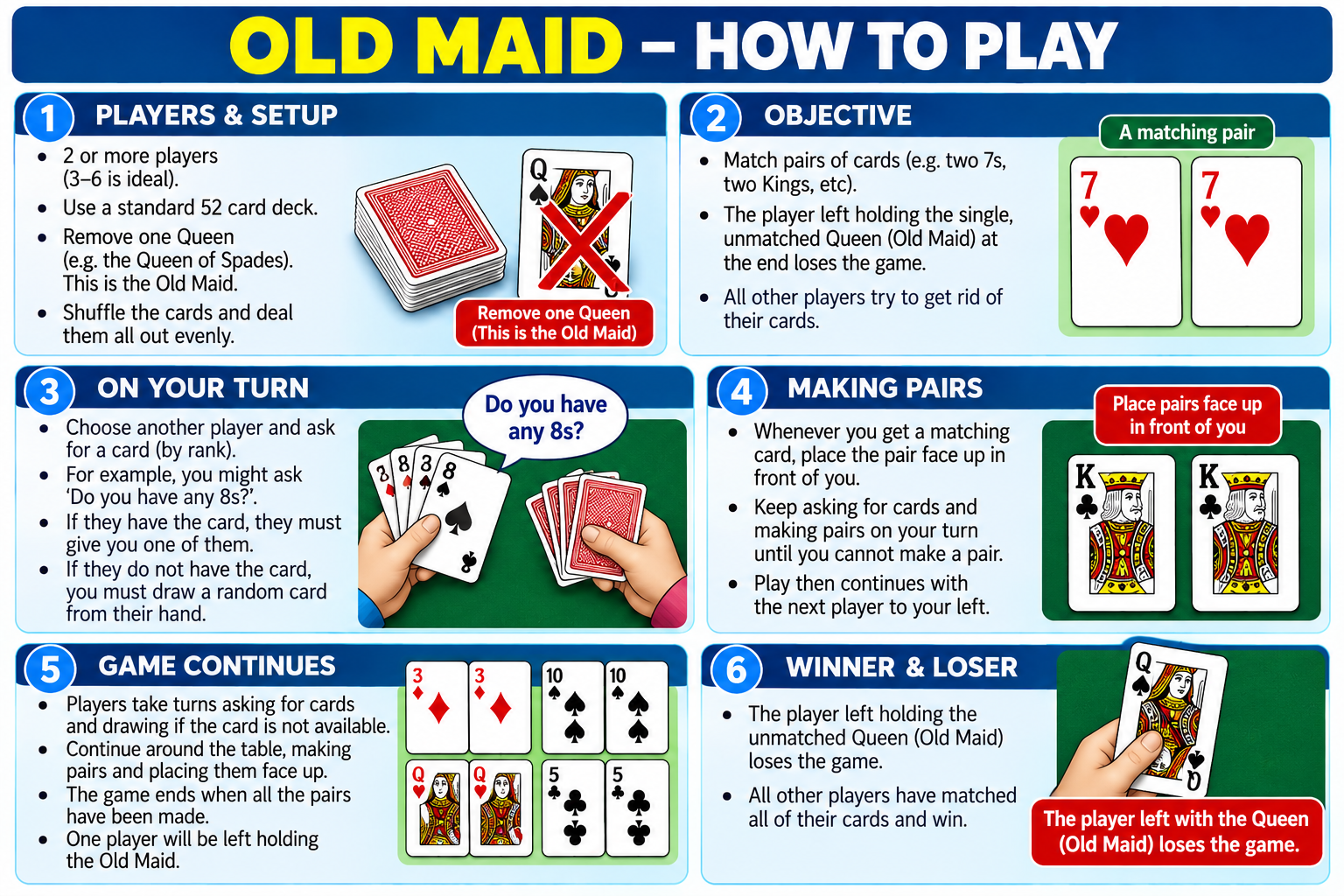 Old Maid illustrated how-to-play overview