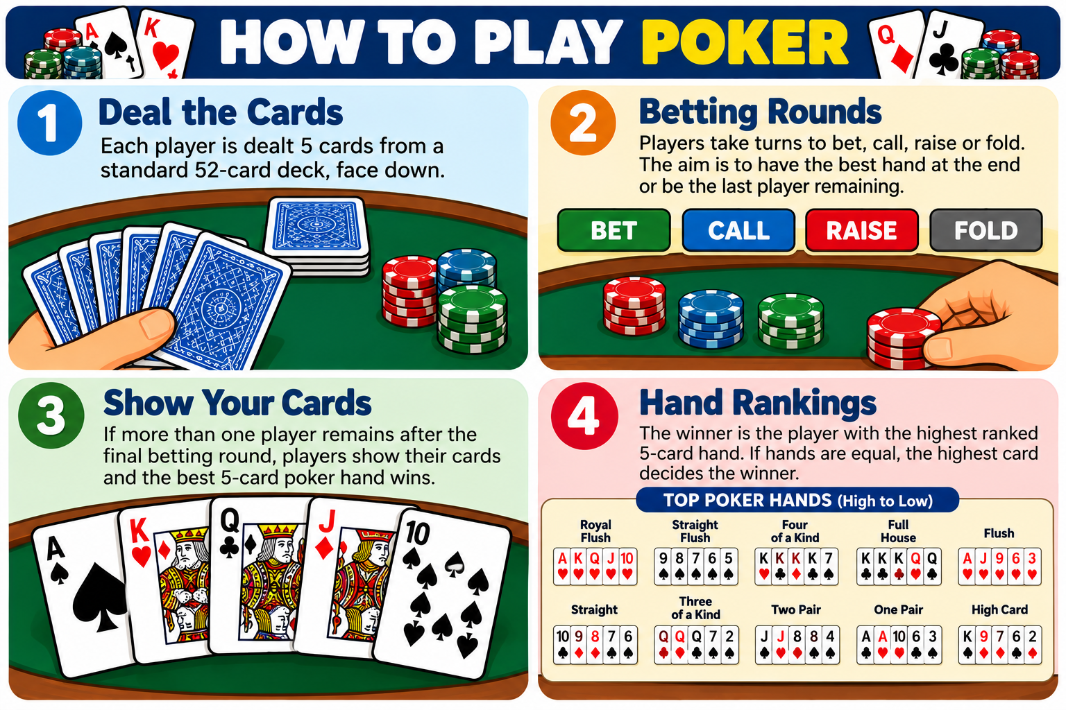Poker illustrated how-to-play overview