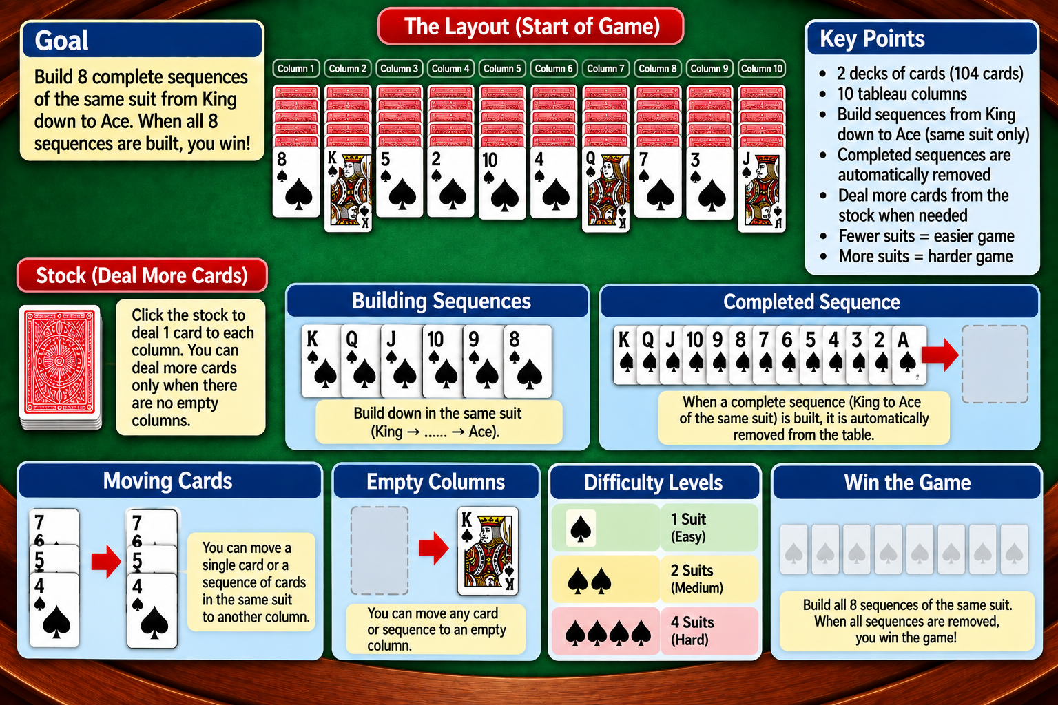 Spider Solitaire illustrated how-to-play overview