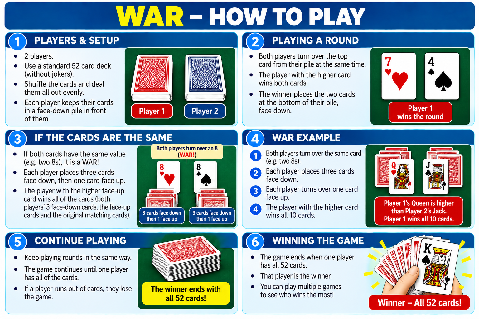 War illustrated how-to-play overview
