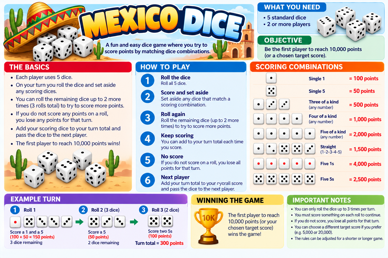 Mexico Dice illustrated overview