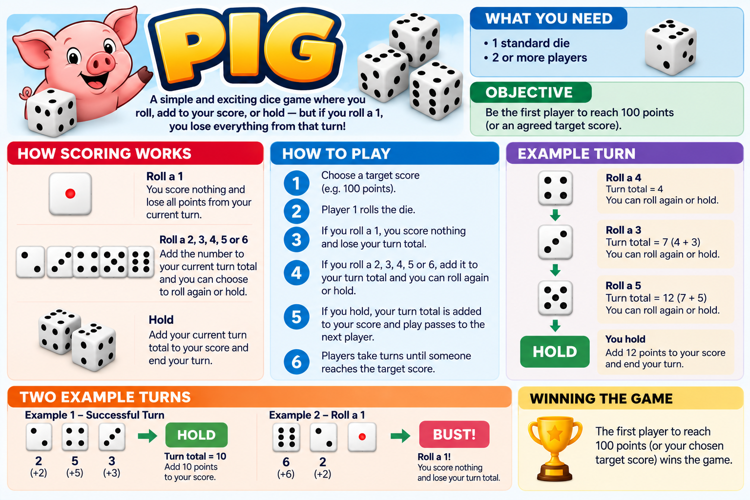Pig illustrated overview