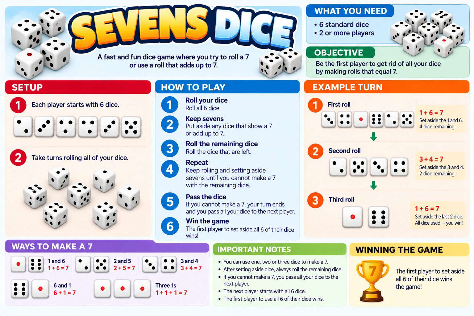Sevens Dice illustrated overview