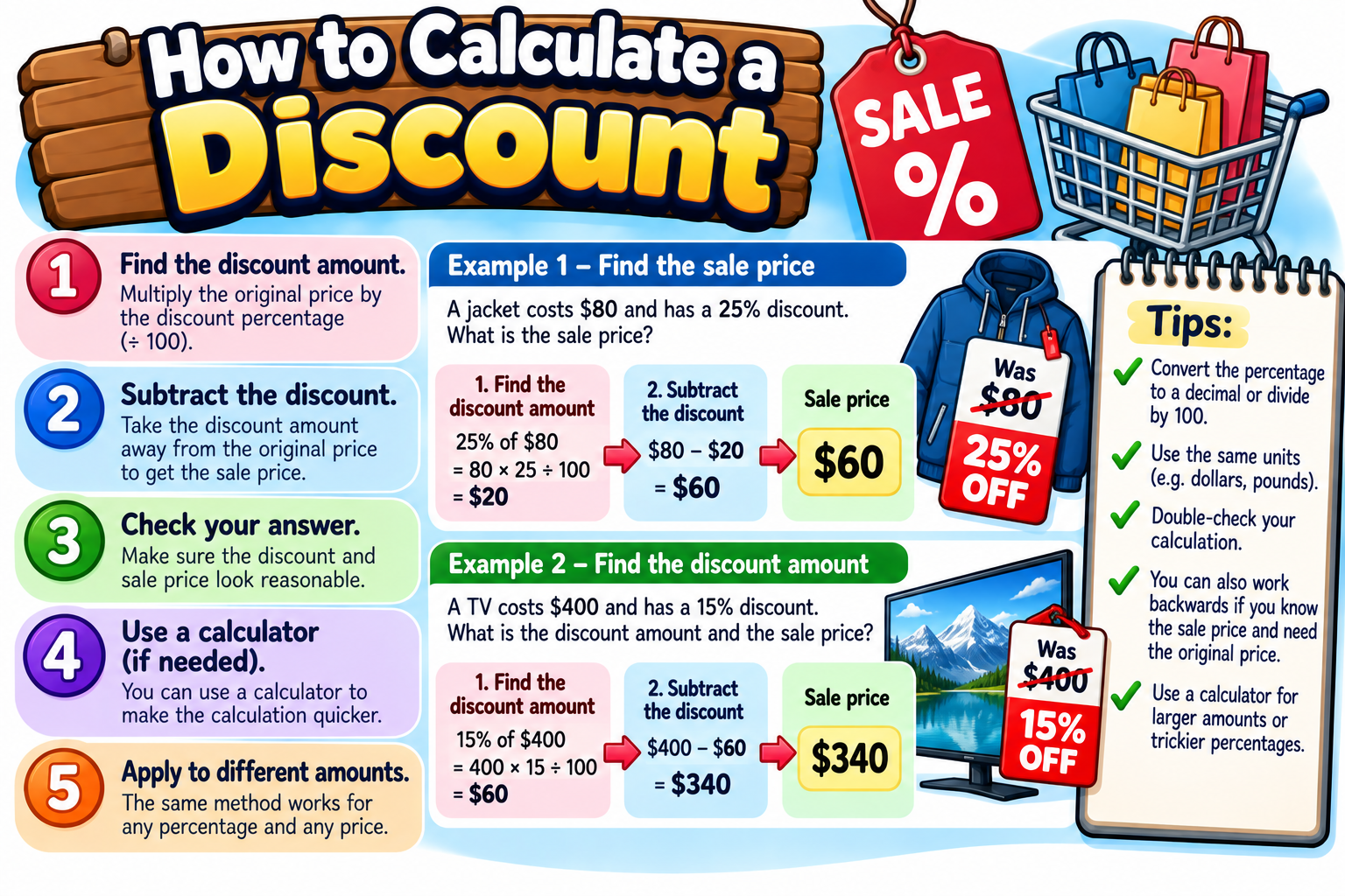 How to Calculate a Discount illustrated overview