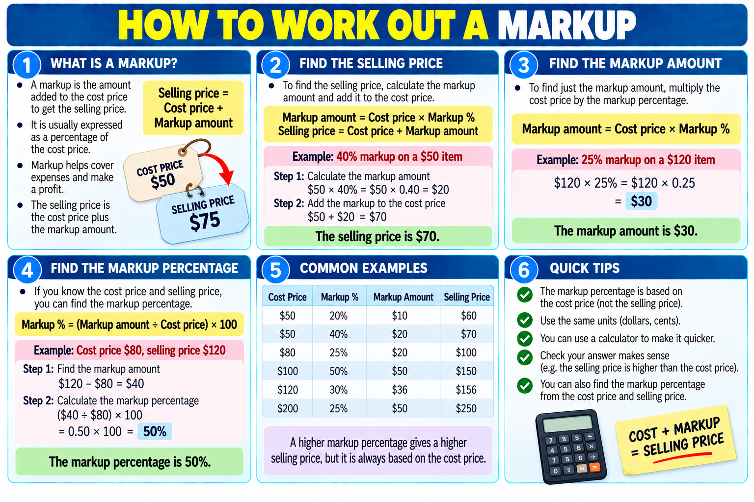 How to Work Out a Markup illustrated overview