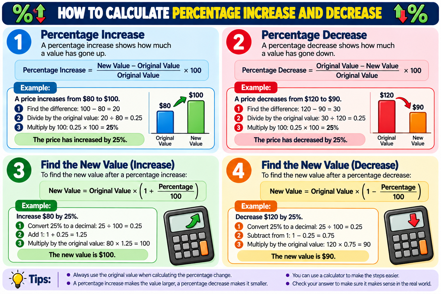 How to Calculate Percentage Increase and Decrease illustrated overview