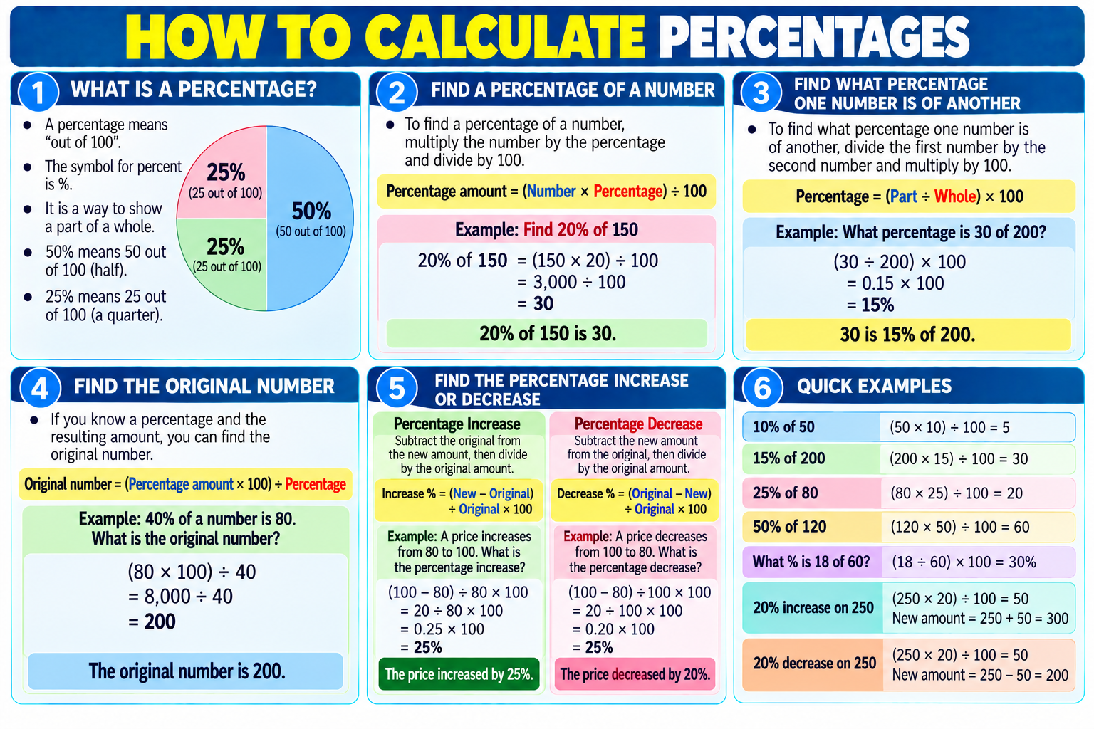 How to Calculate Percentages illustrated overview