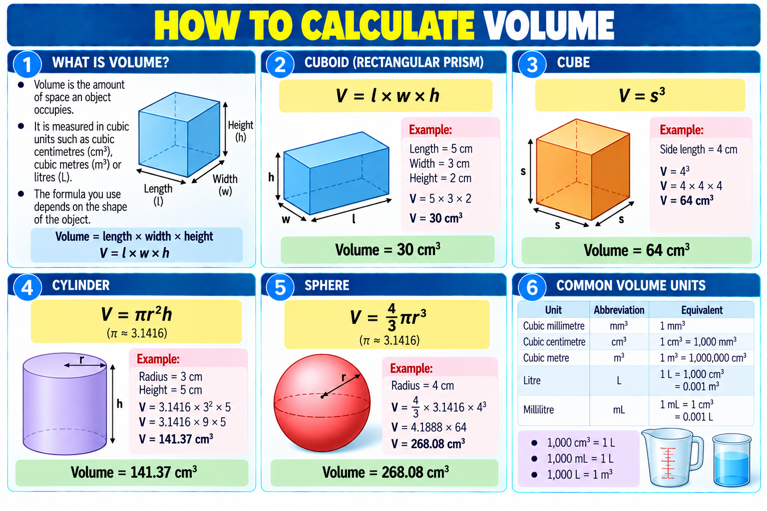 How to Calculate Volume illustrated overview