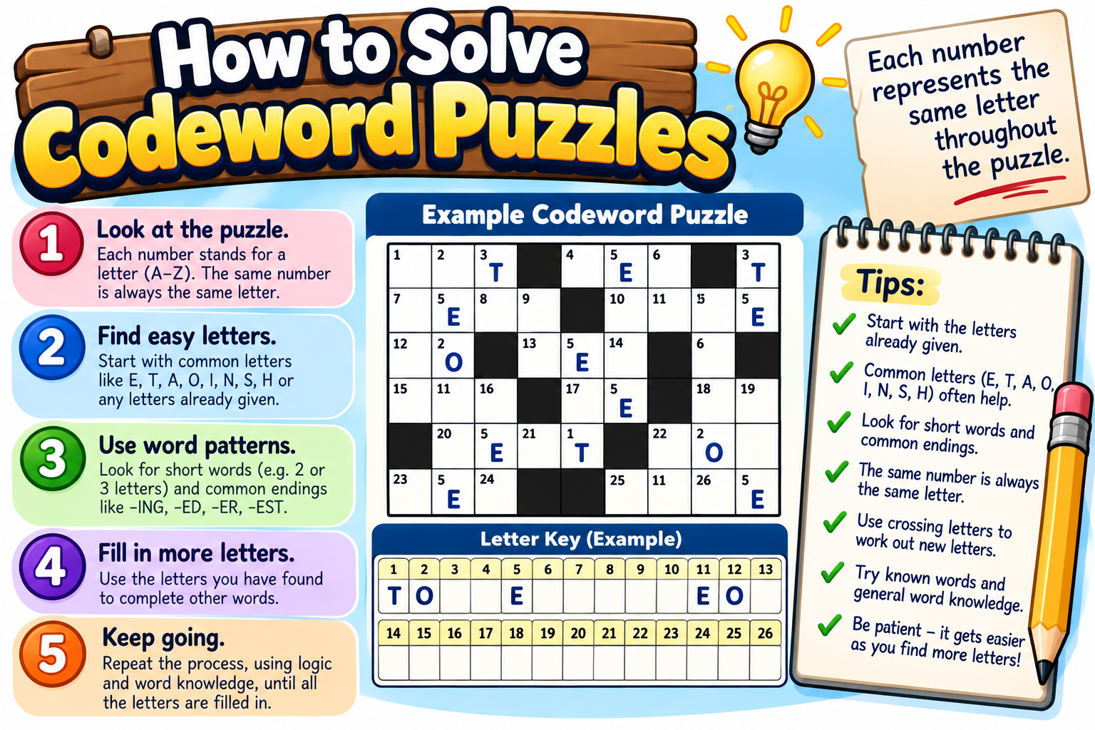 How to Solve Codeword Puzzles illustrated overview