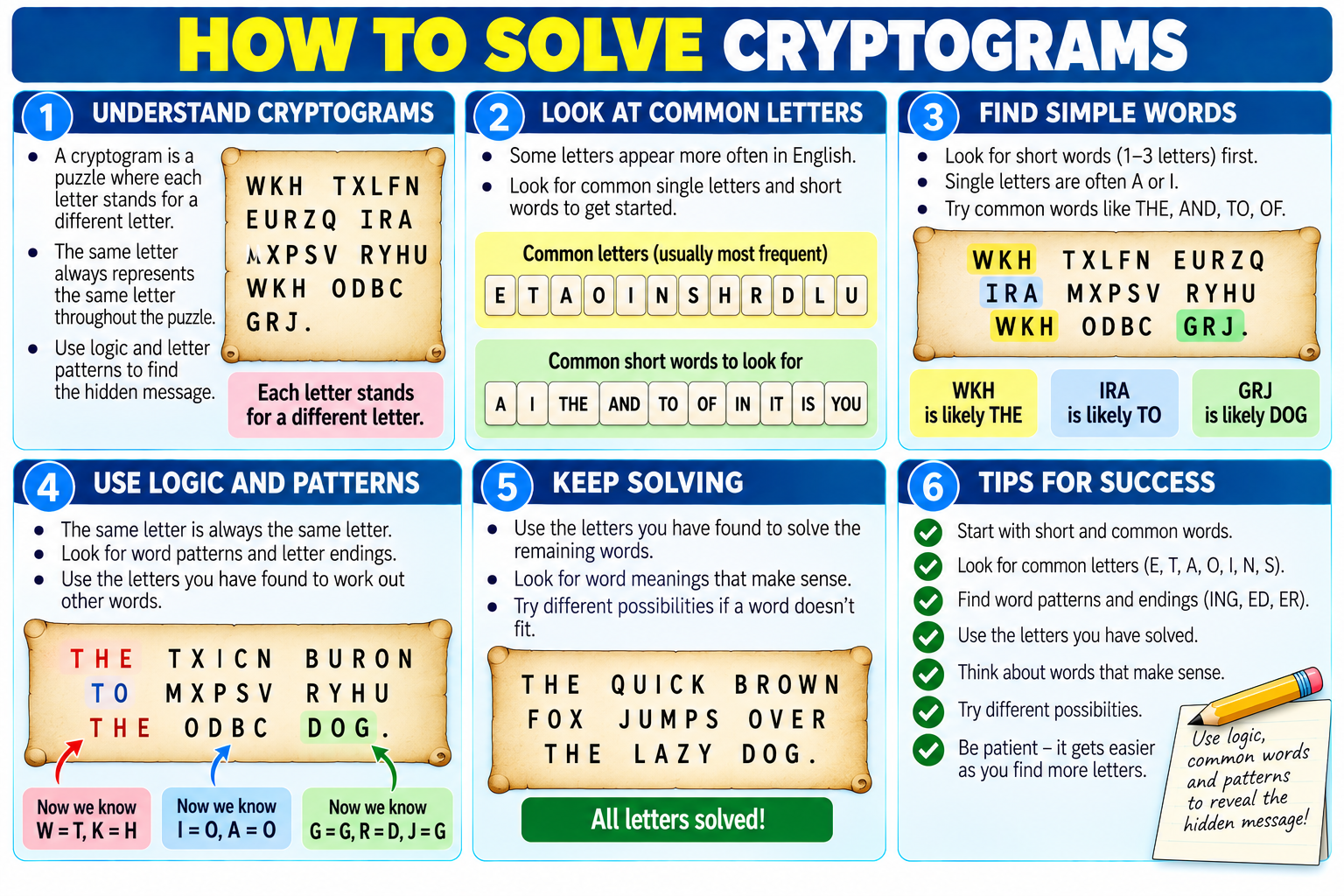How to Solve Cryptograms illustrated overview
