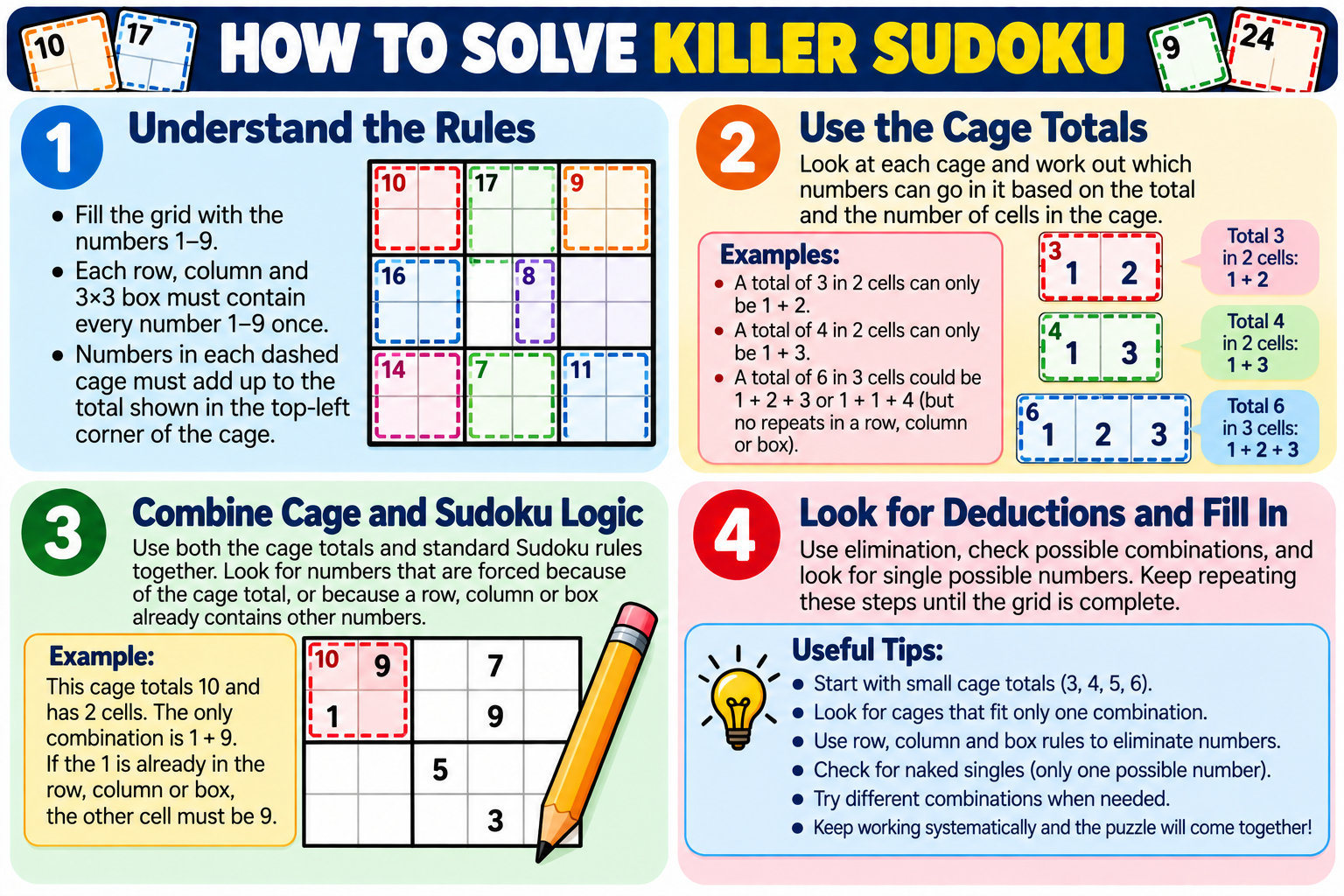 How to Solve Killer Sudoku illustrated overview