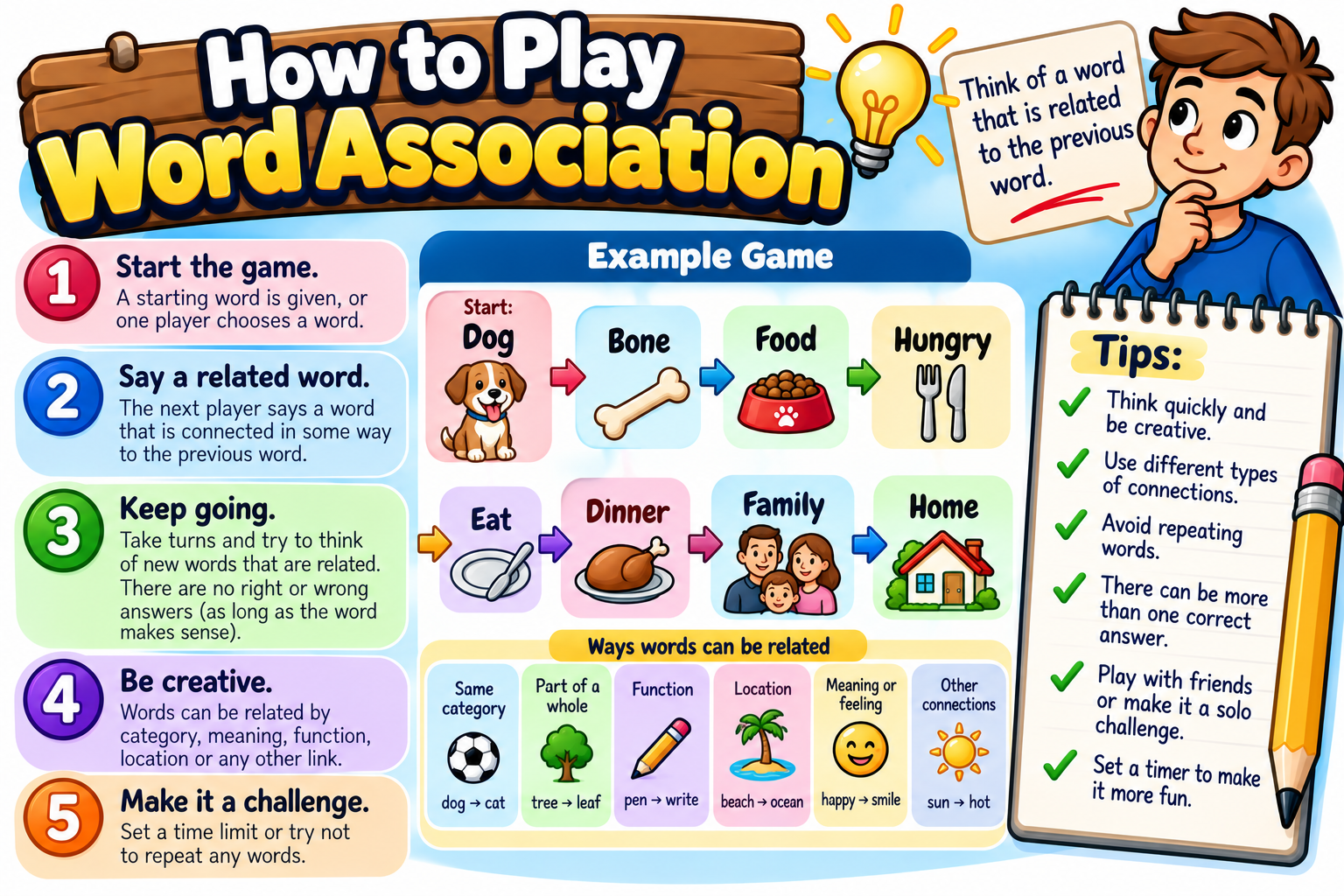 How to Play Word Association illustrated overview