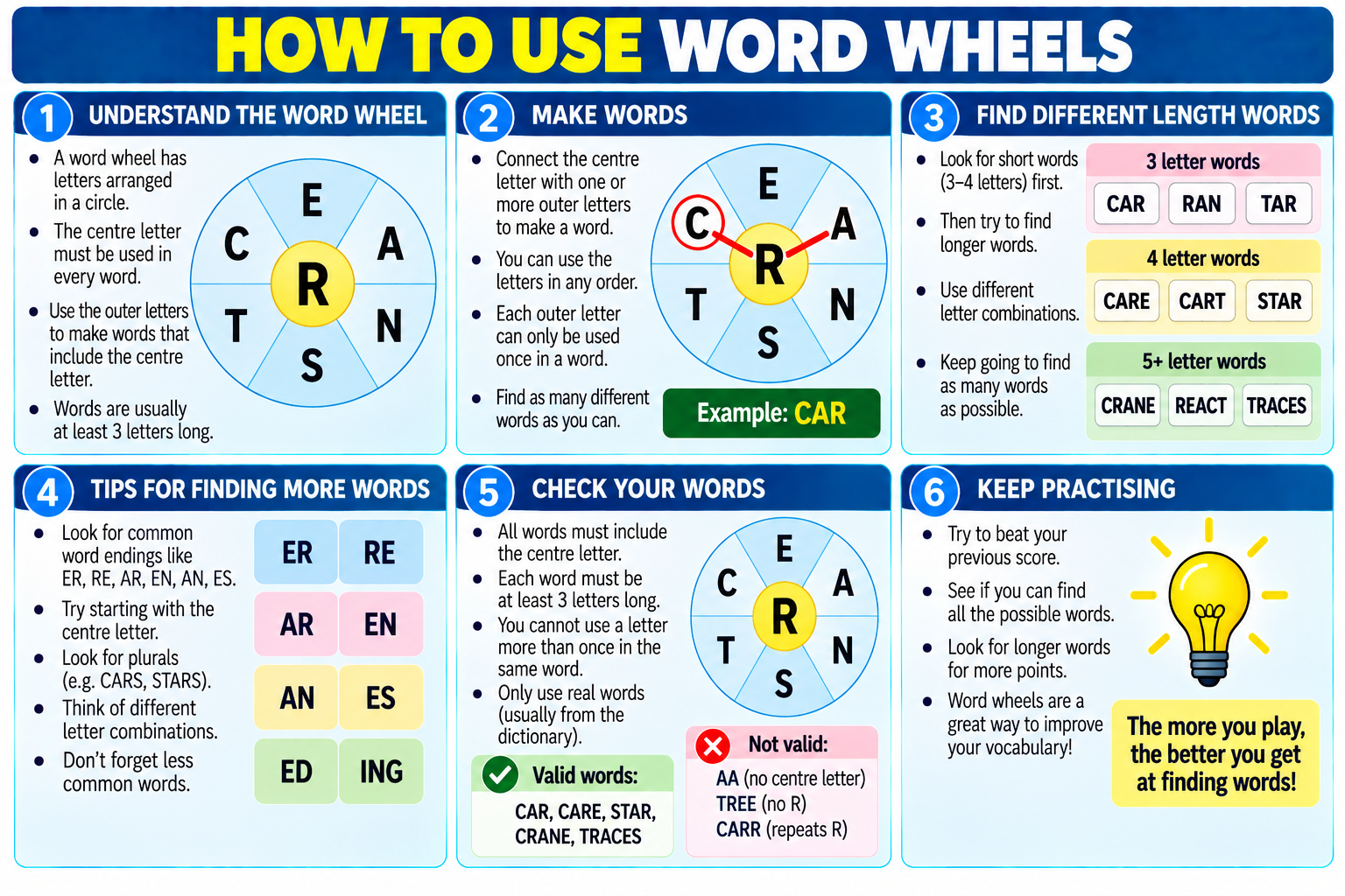 How to Use Word Wheels illustrated overview